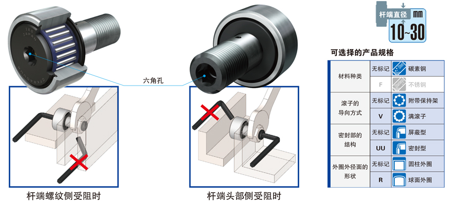 杆端两头附带六角孔的凸轮从动轴承