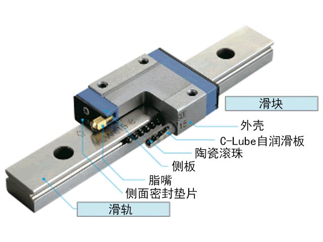 混合型C-Lube自润滑直线导轨L