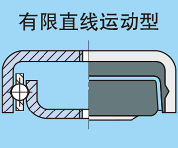 有限直線運動形