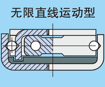 無限直線運動形