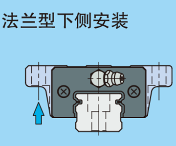 フランジ形上方向取付け