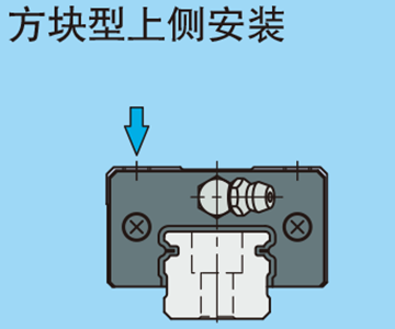 ブロック形下方向取付け