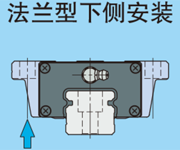 フランジ形上方向取付け