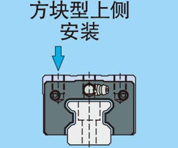 ブロック形下方向取付け