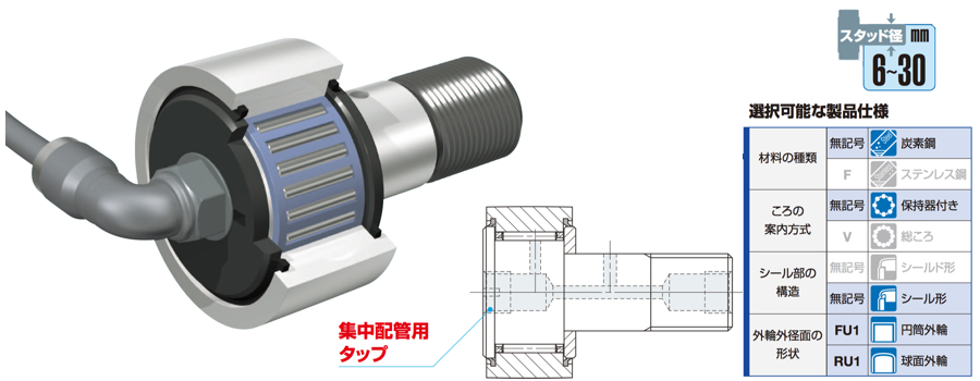 集中配管用カムフォロア