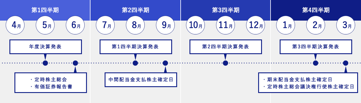 年間スケジュール