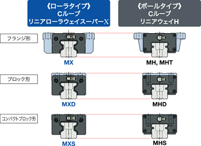 ボールタイプと取付寸法が互換