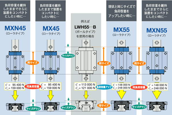 コンパクト化対応