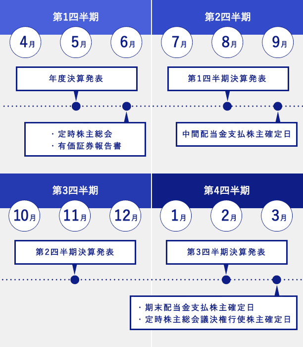 年間スケジュール