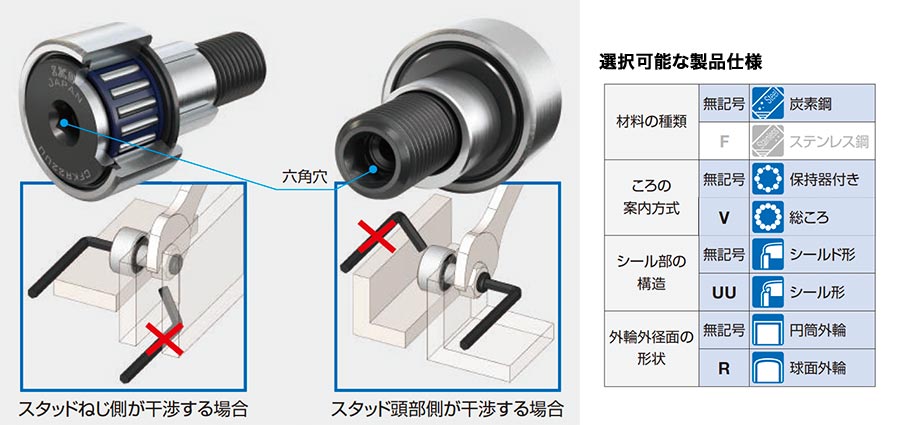 スタッド両端部六角穴付きカムフォロア