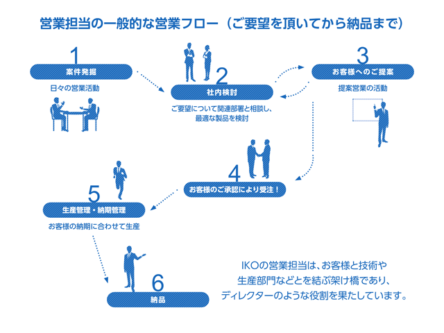 IKOエピソードNo3図案1