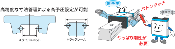 予圧互換