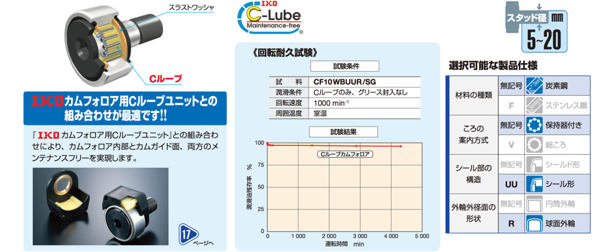 Cルーブカムフォロア