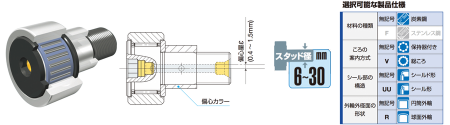 偏心カラー付きカムフォロアCFE