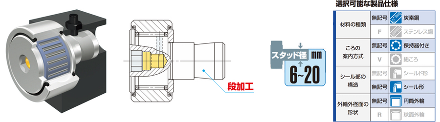 簡易取付け用カムフォロア