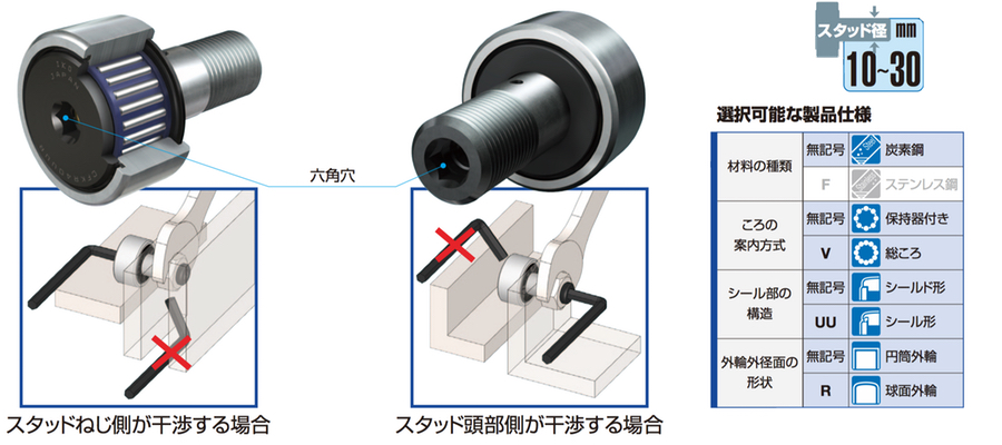 標準カムフォロアCFKR（スタッド両端部六角穴付き）