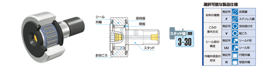 標準カムフォロア