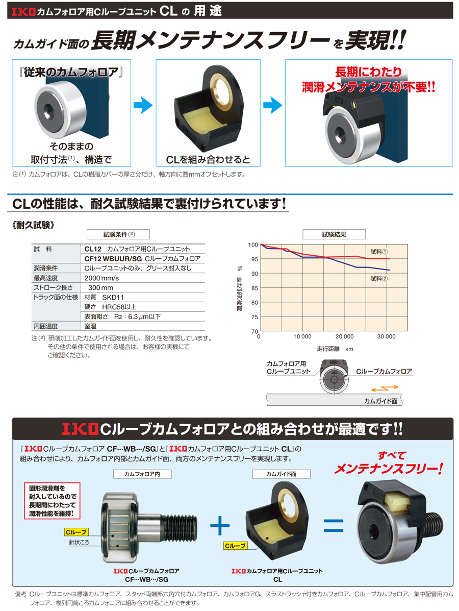熱販売 日本トムソン IKO CF30BUU カムフォロア
