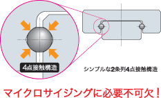 2条列4点接触のシンプル構造が可能にするスモールサイジング！