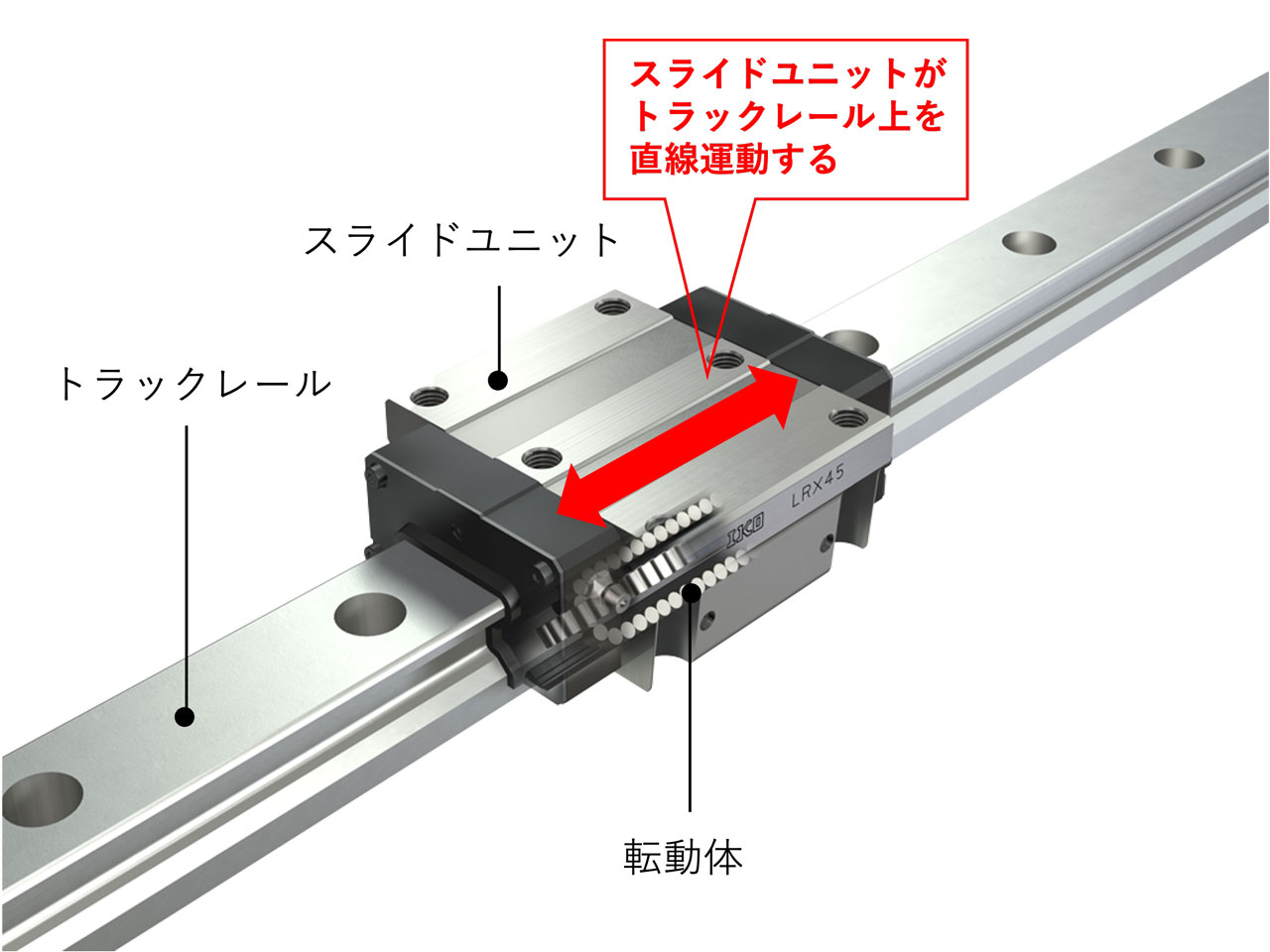 リニアローラウェイスーパーXの構造図解