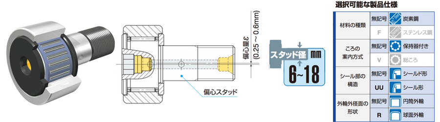 偏心スタッドカムフォロア