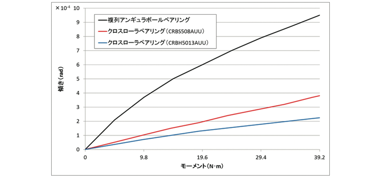 超薄形クロスローラベアリング | IKO日本トムソン