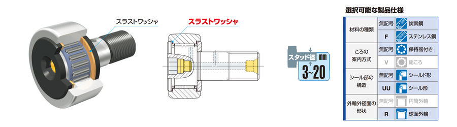 スラストワッシャ付きカムフォロア