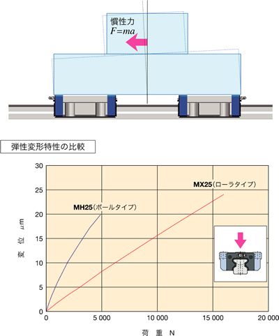 超高剛性