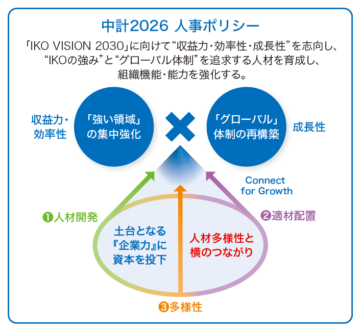 中計2026 人事ポリシー