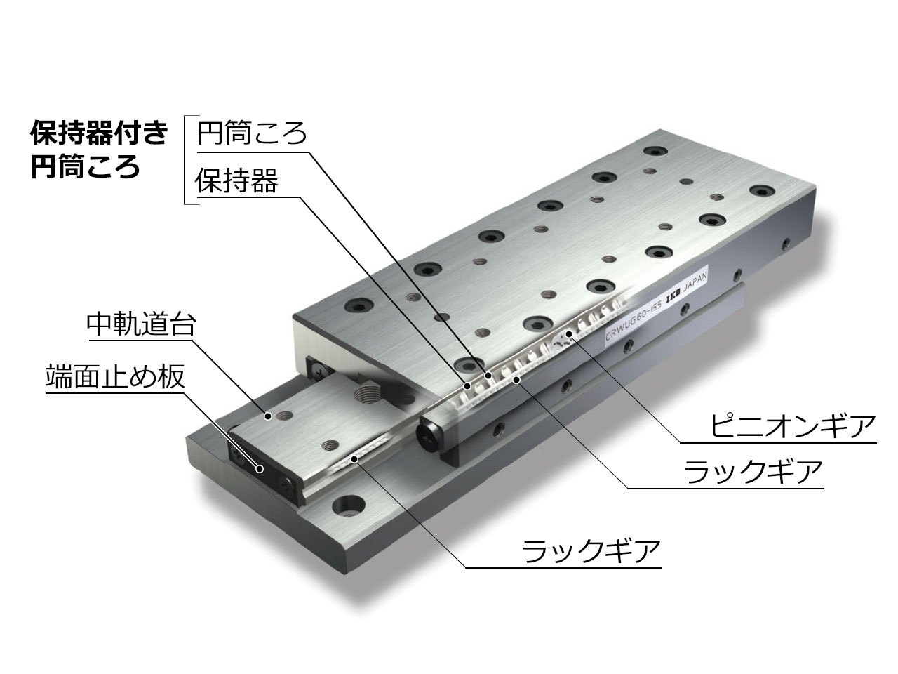 ラック＆ピニオン内蔵形クロスローラウェイユニット