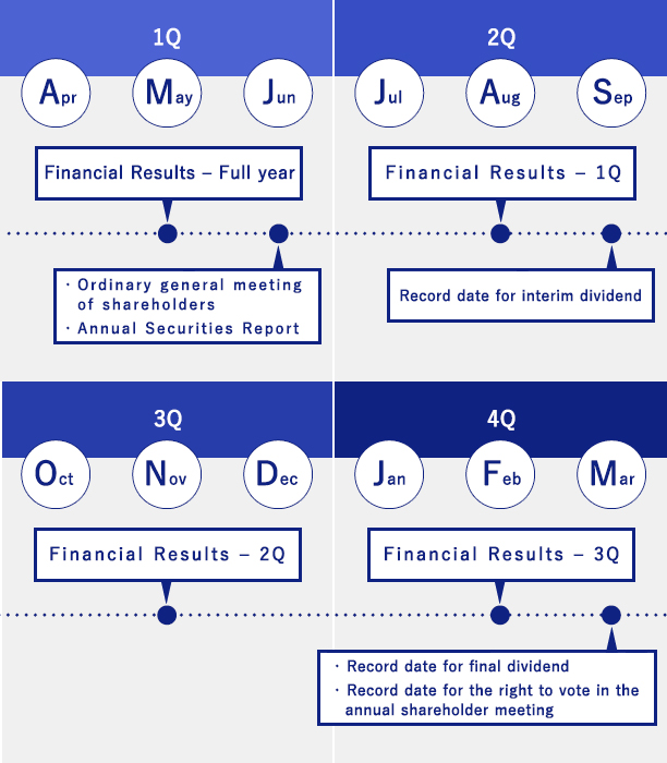 Annual schedule