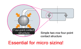 Excellent features realized by a simple structure by four-points contact in two-row raceways