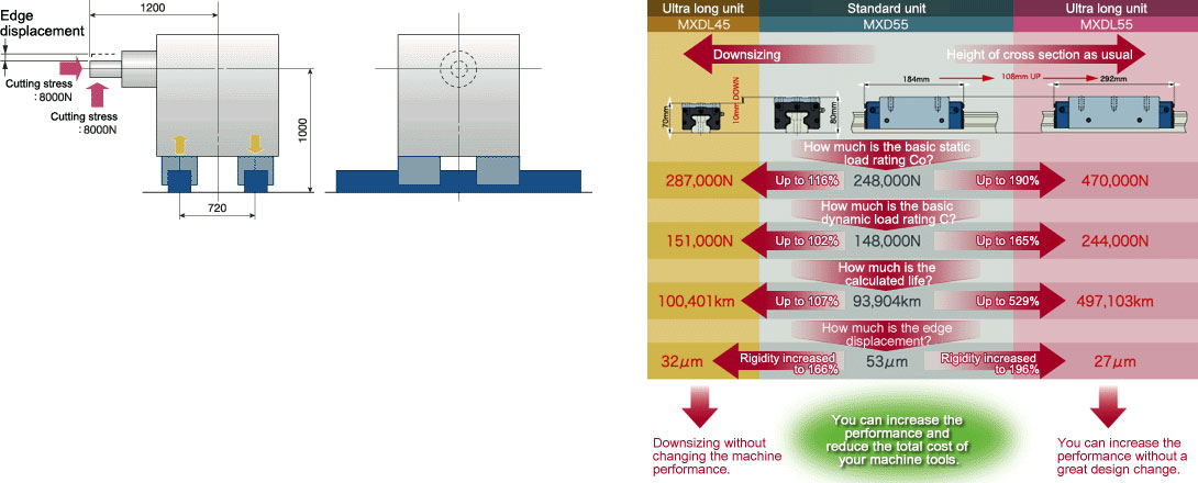 Comparison of machine tool models (Example)