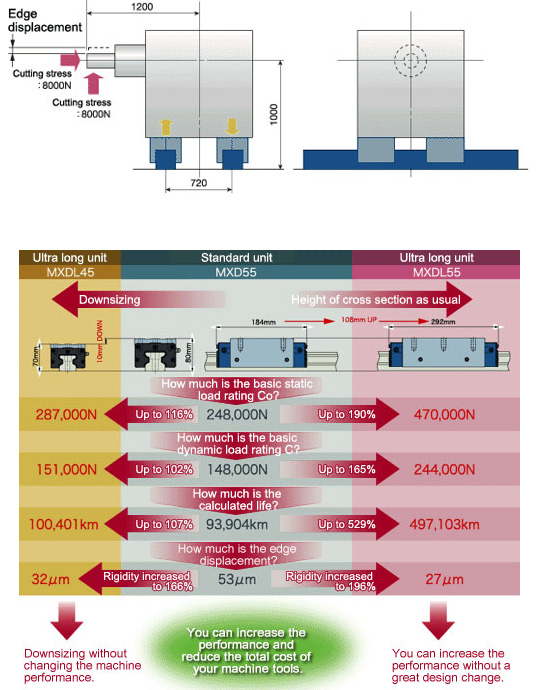 Comparação de modelos de máquinas-ferramentas (Exemplo)