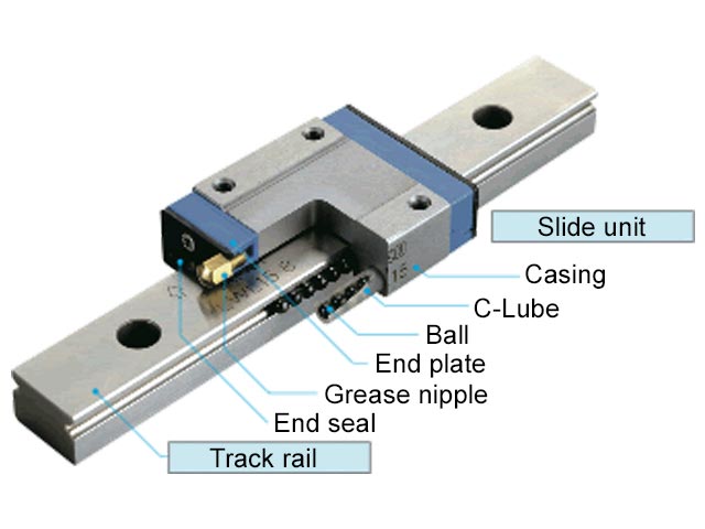 Guía lineal híbrida con C-Lube ML