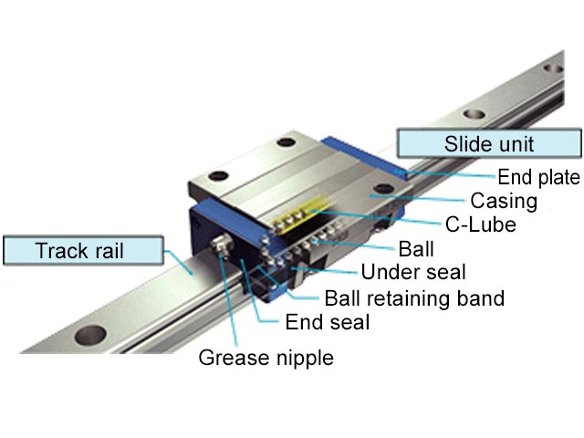 Stainless Linear Way and Linear Roller Way