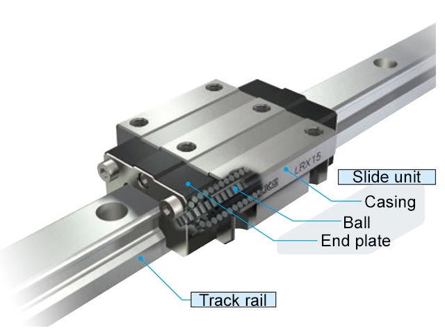 Guia Linear de Rolo Super X em Aço Inoxidável Não-Magnético