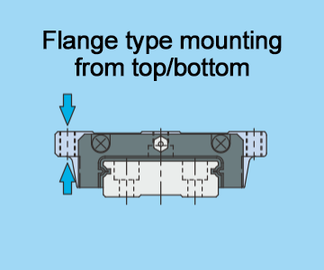 Tipo flange montagem de cima/baixo