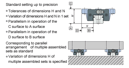 Accuracy interchangeability