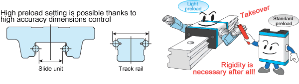 Preload interchangeability