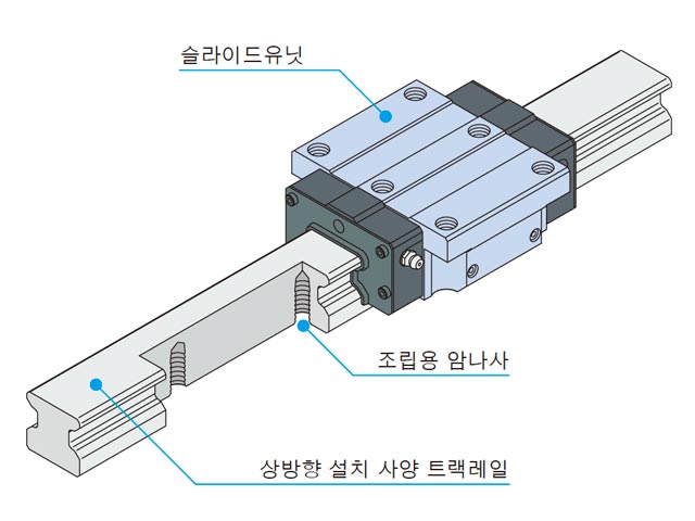 상방향 설치 사양 트랙레일