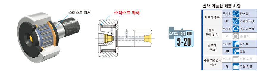 스러스트 와셔 부착 캠플로워