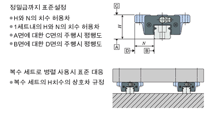 정밀도 호환