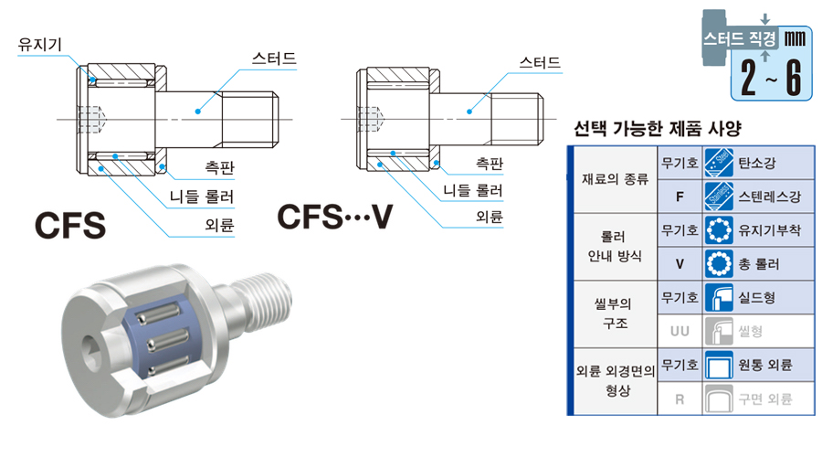 미니츄어 캠플로워