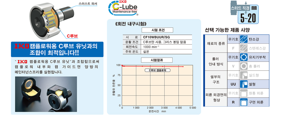 C루브 캠플로워