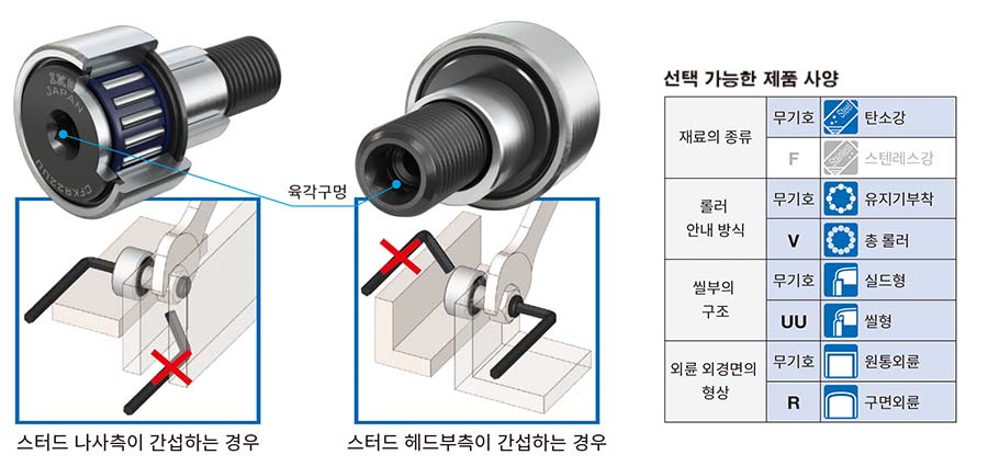 편심 카라 부착 캠플로워CFKRE