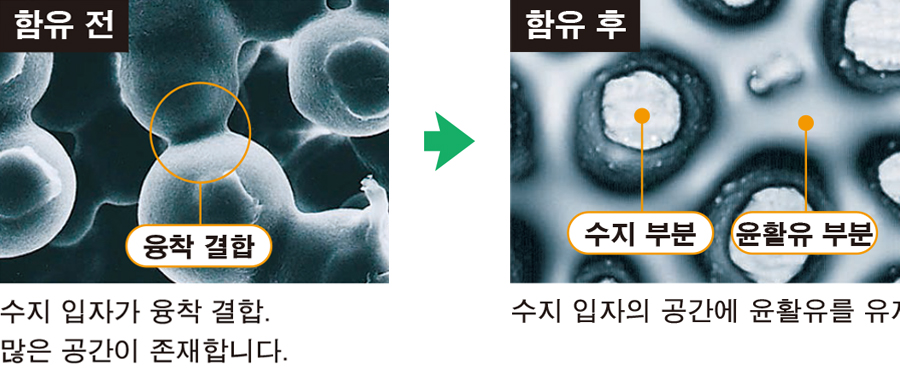 장기간 트랙면에 급유가 불필요!!