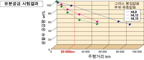 에콜로지(Ecology)