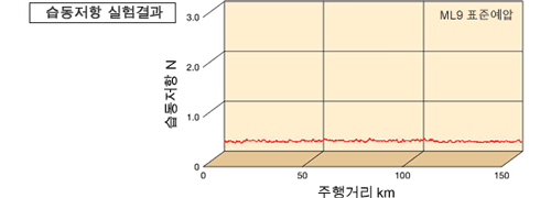 부드러움(Smooth)