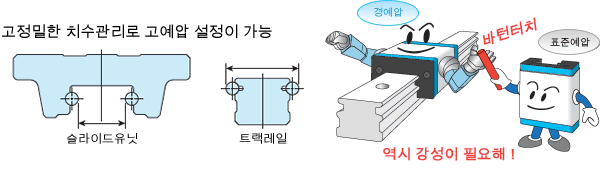 예압 호환